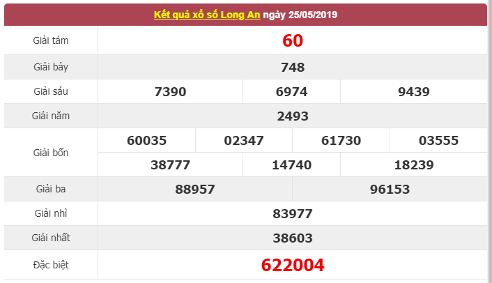 4-bi-quyet-du-doan-ket-qua-xo-so-long-an-chinh-xac-nhat1 dự đoán kết quả xổ số Long An chính xác nhất