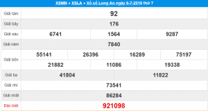 dự đoán kết quả xổ số Long An